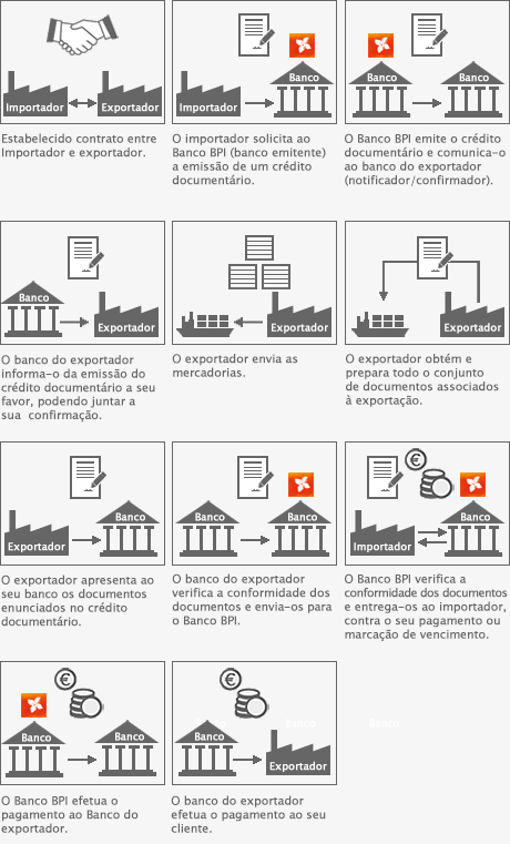 Créditos Documentários de Importação  Empresas  Banco BPI