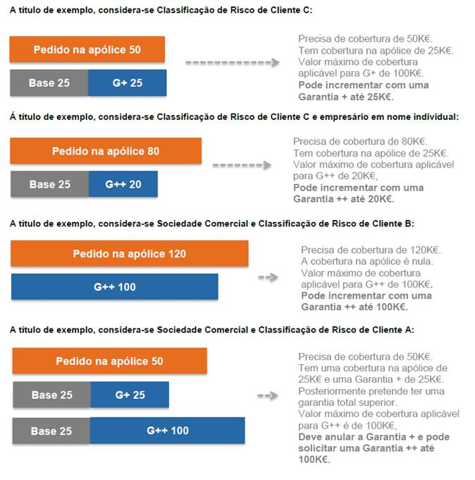 Garantia bancária bpi