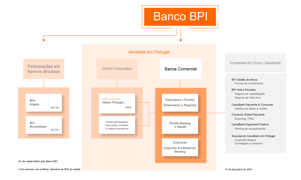 [IMG] Estrutura do BPI