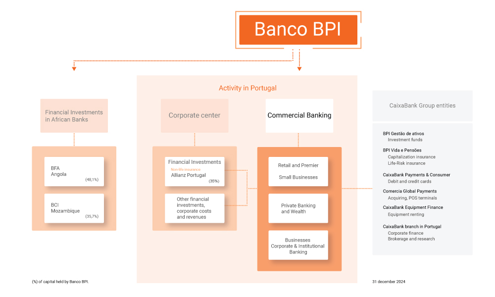 [IMG] Rede de distribuição do BPI Particulares e Empresas em Portugal (30 dez 2024)