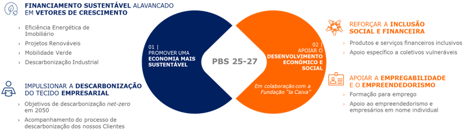 [IMG] Modelo de Banca Sustentável