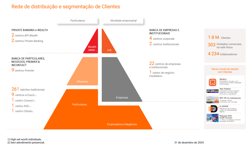 [IMG] Rede de distribuição do BPI Particulares e Empresas em Portugal (30 dez 2024)