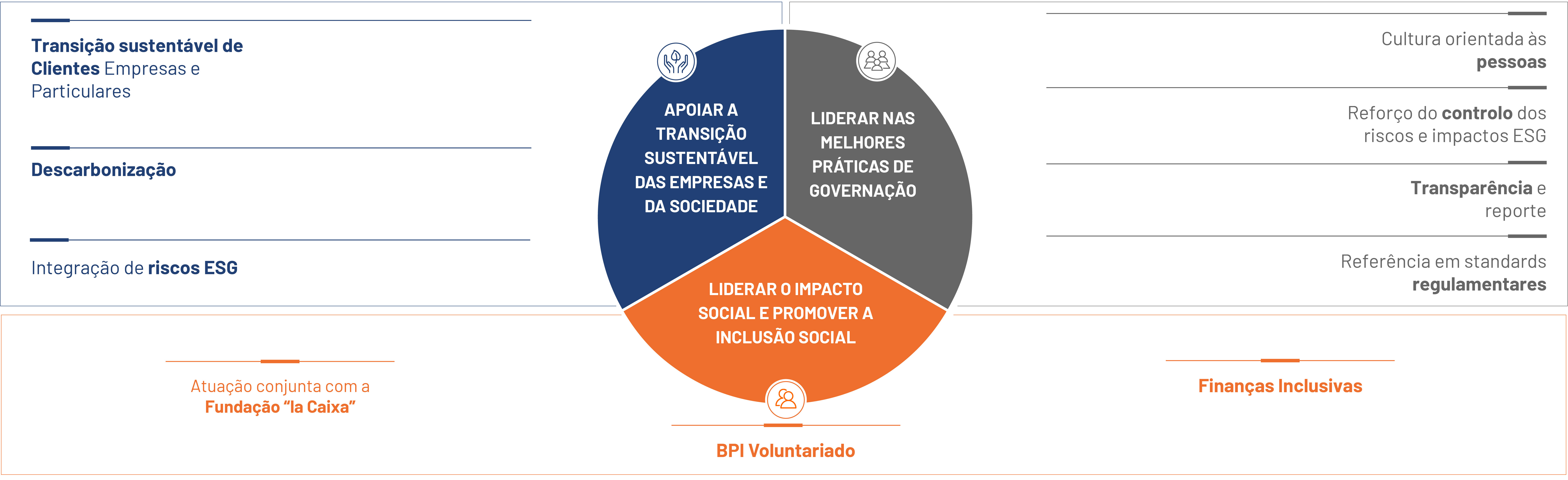 IMG_Grafico_Visao_e_Estrategia