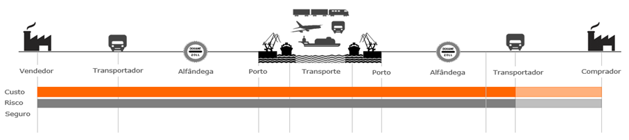 Incoterms_Imagem11_DDP