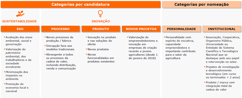 Tabela PNA