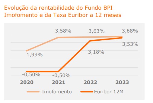 04_gráfico