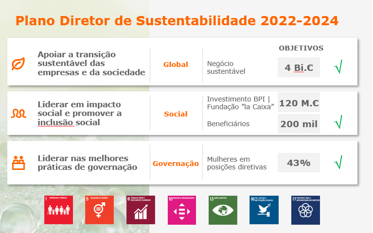 Apresentação resultados semestre 2024