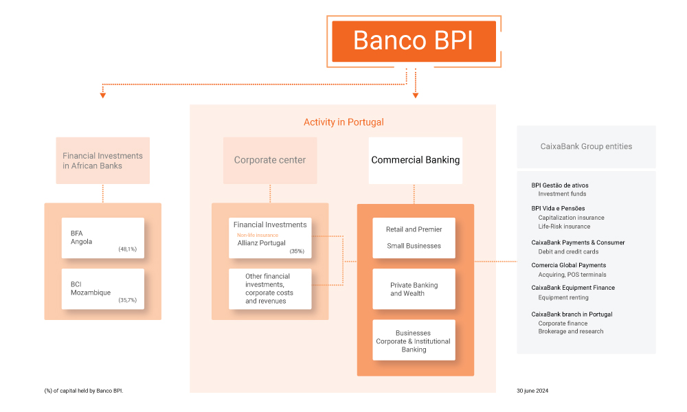 [IMG] Estrutura do BPI EN