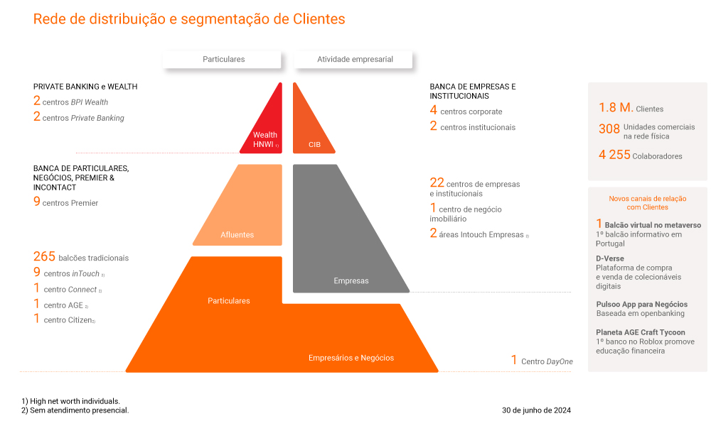 [IMG] Rede de distribuição do BPI Particulares e Empresas em Portugal (30 jun 2024)