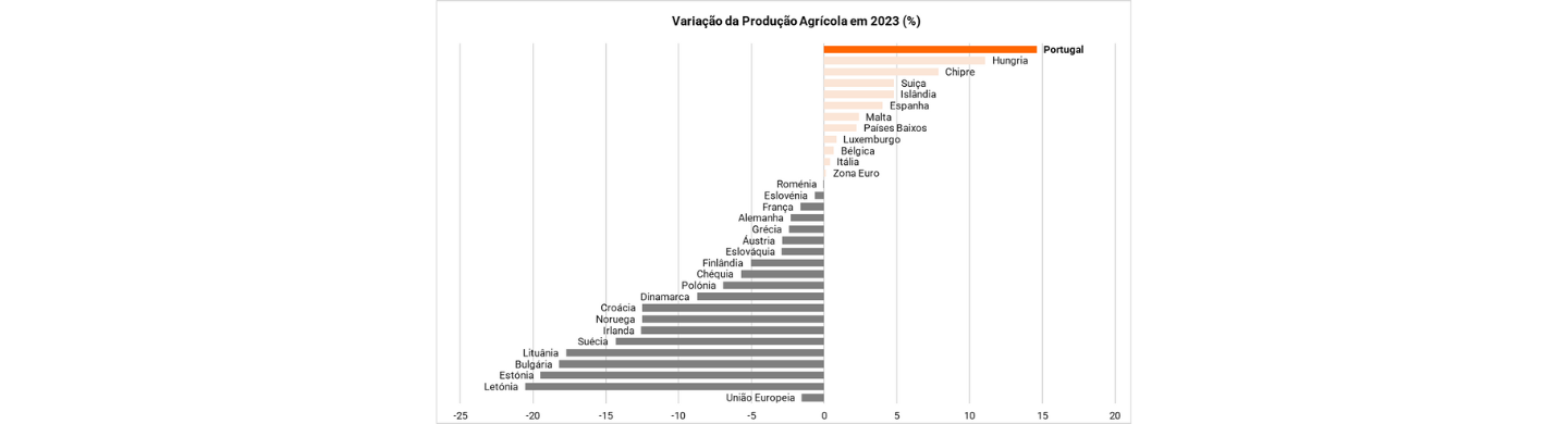 Grafico 2 agricultores