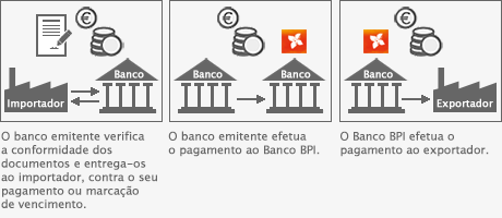 Créditos Documentários de Exportação_Circuito3