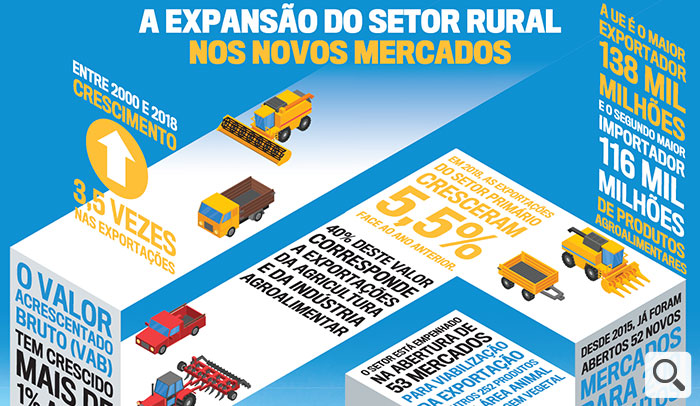 700x406_expansao_do_setor_rural_nos_novos_mercados